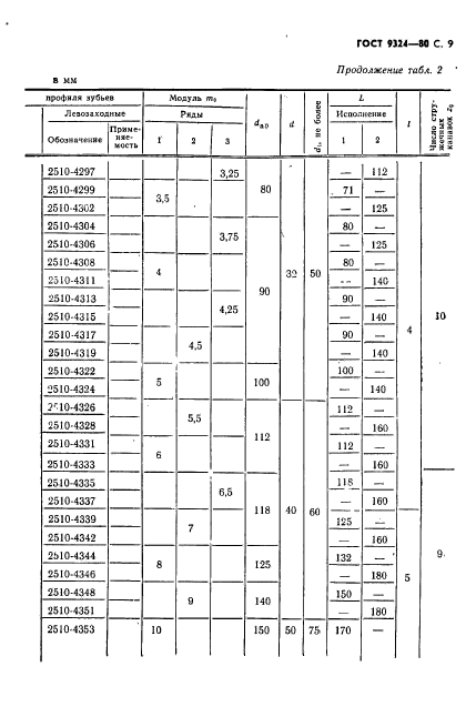 ГОСТ 9324-80