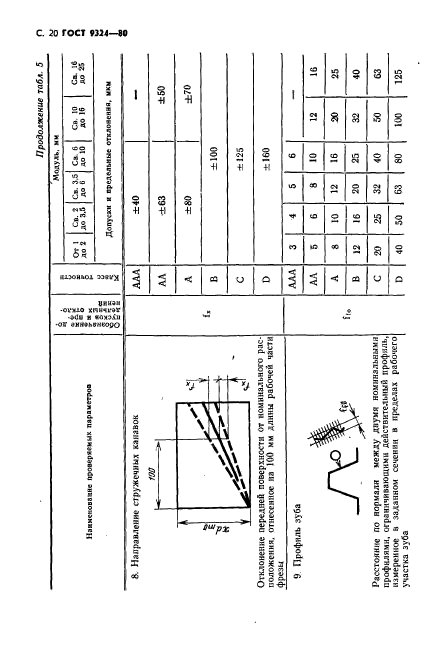 ГОСТ 9324-80