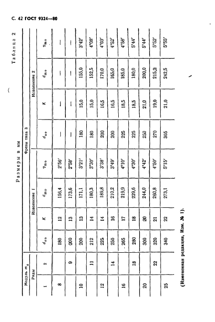 ГОСТ 9324-80