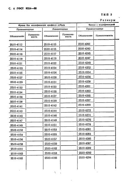 ГОСТ 9324-80