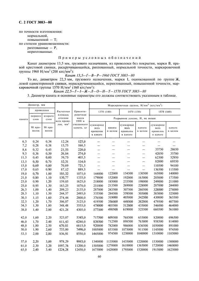 ГОСТ 3083-80