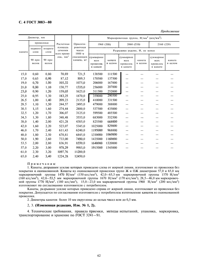 ГОСТ 3083-80