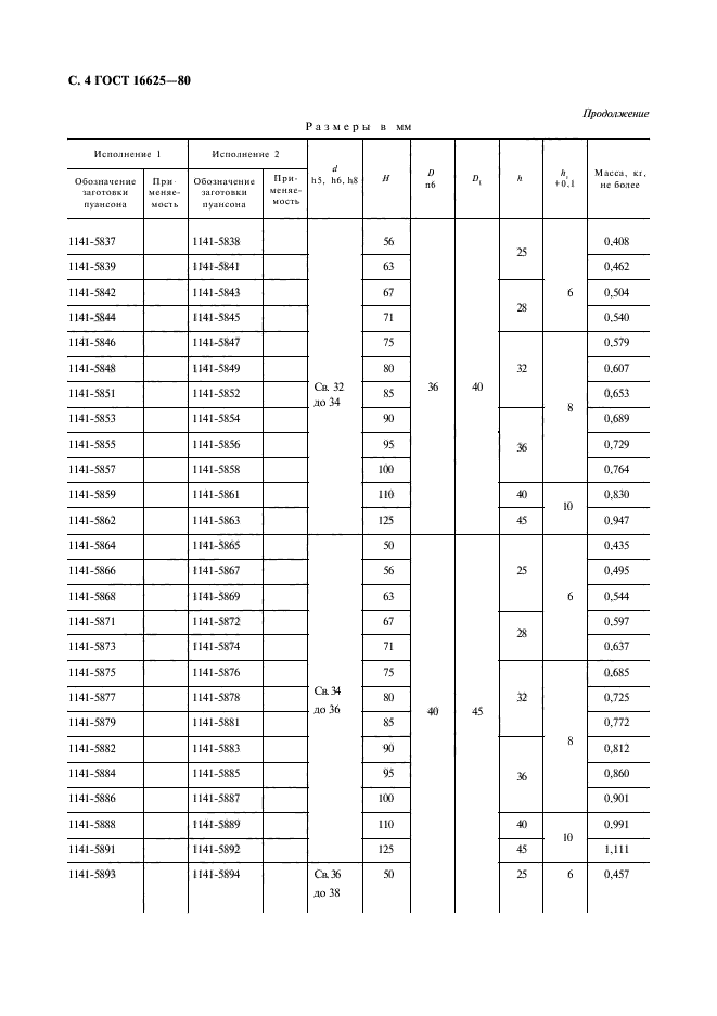 ГОСТ 16625-80