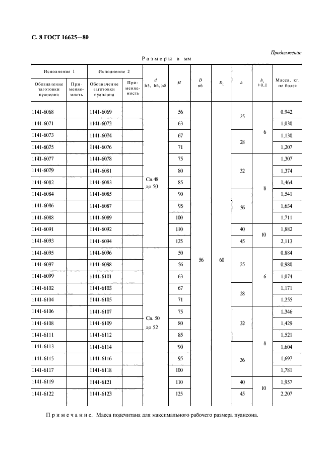 ГОСТ 16625-80