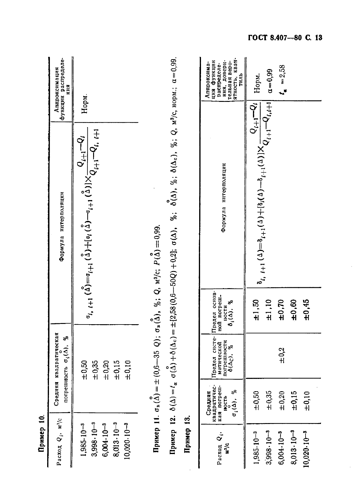 ГОСТ 8.407-80