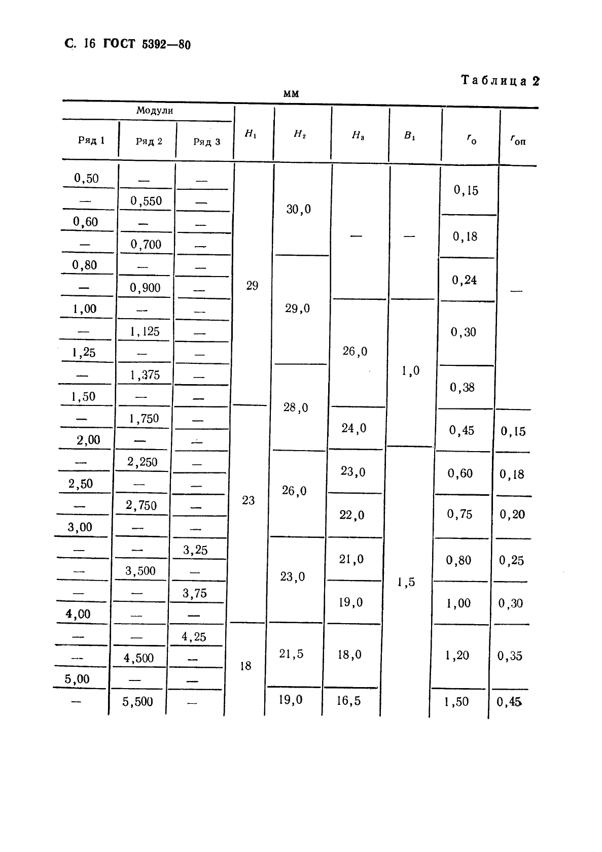 ГОСТ 5392-80