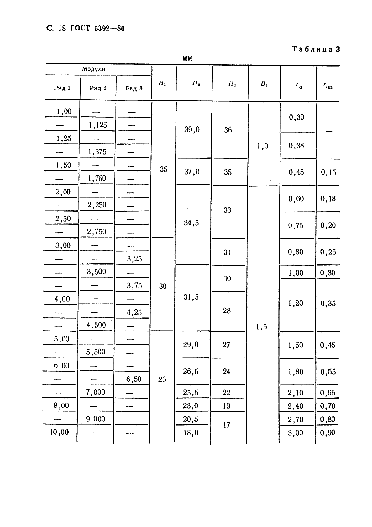 ГОСТ 5392-80