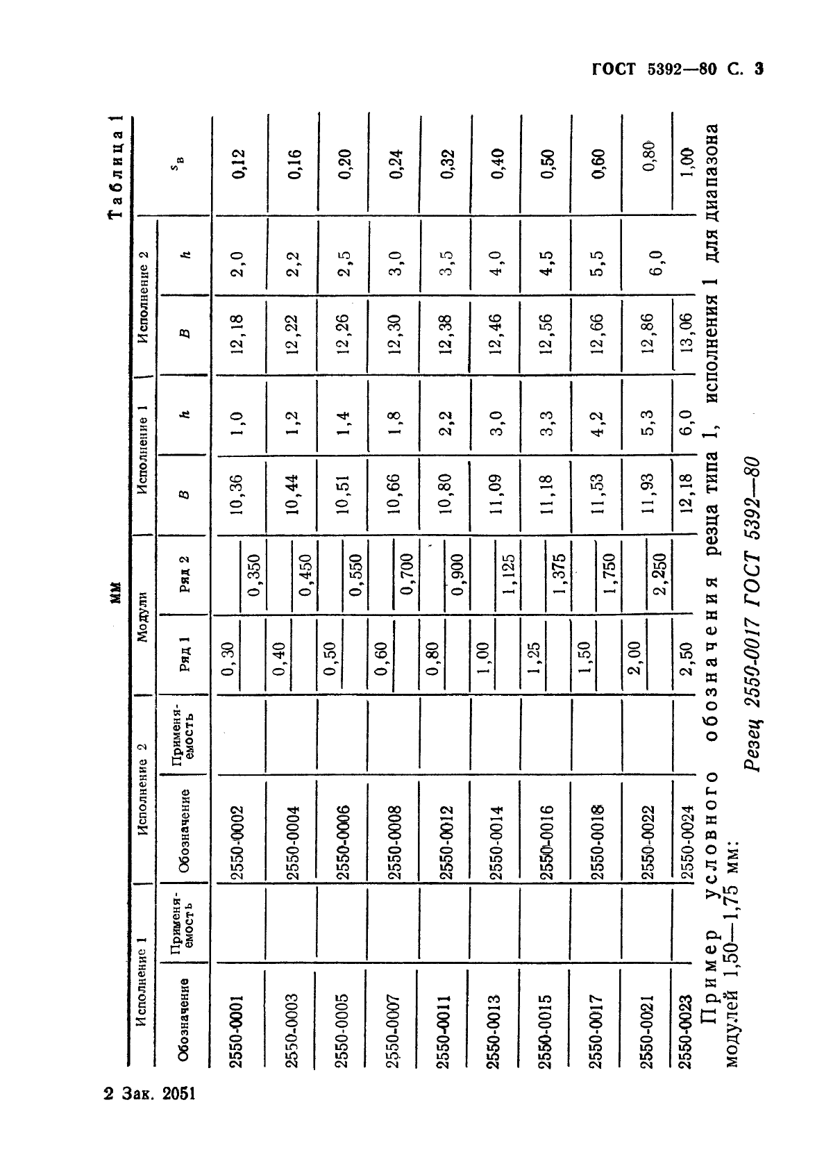 ГОСТ 5392-80