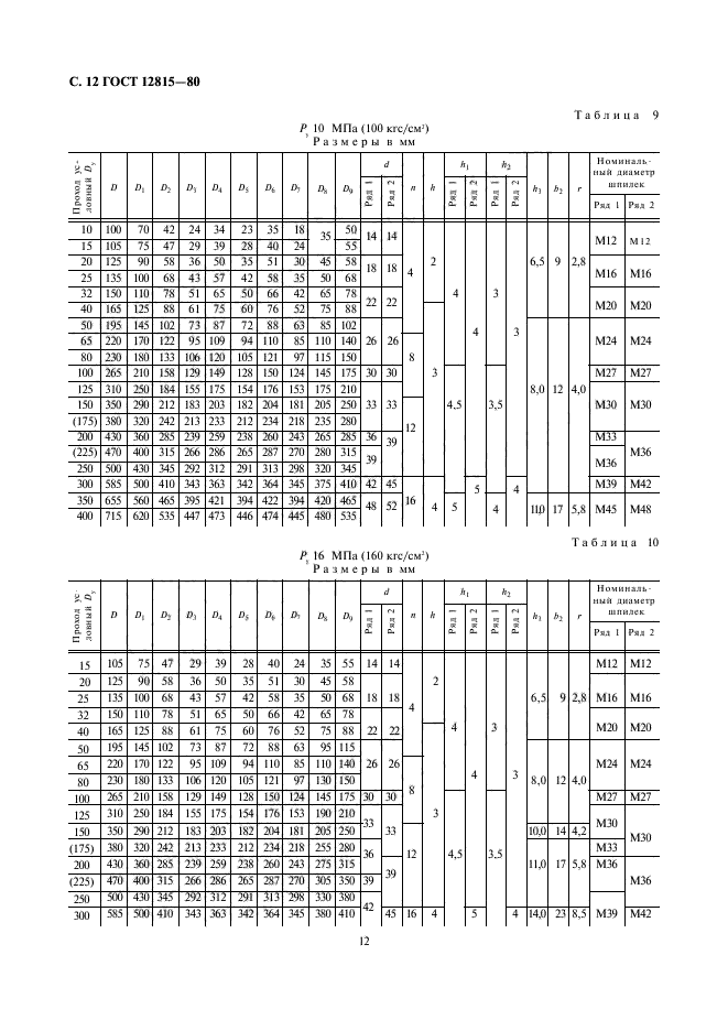 ГОСТ 12815-80