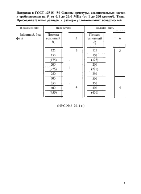 ГОСТ 12815-80