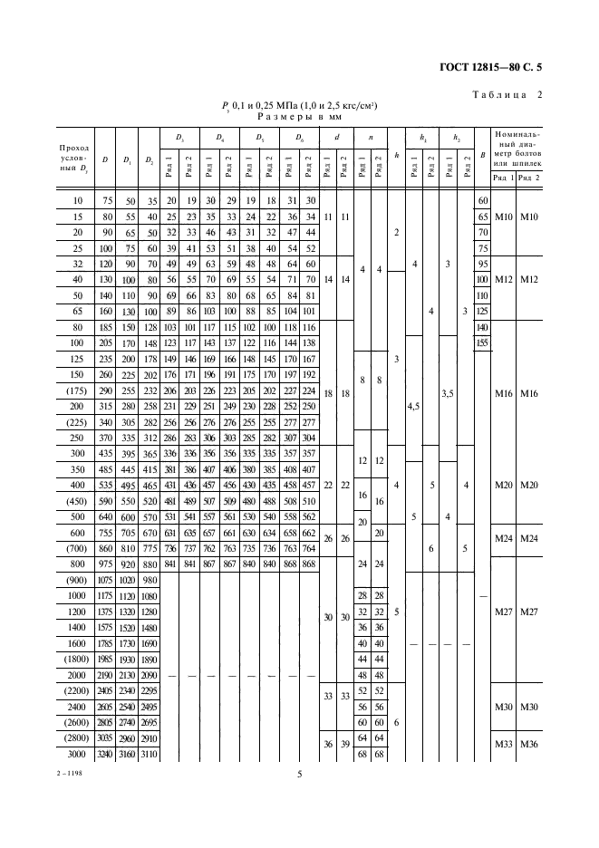 ГОСТ 12815-80