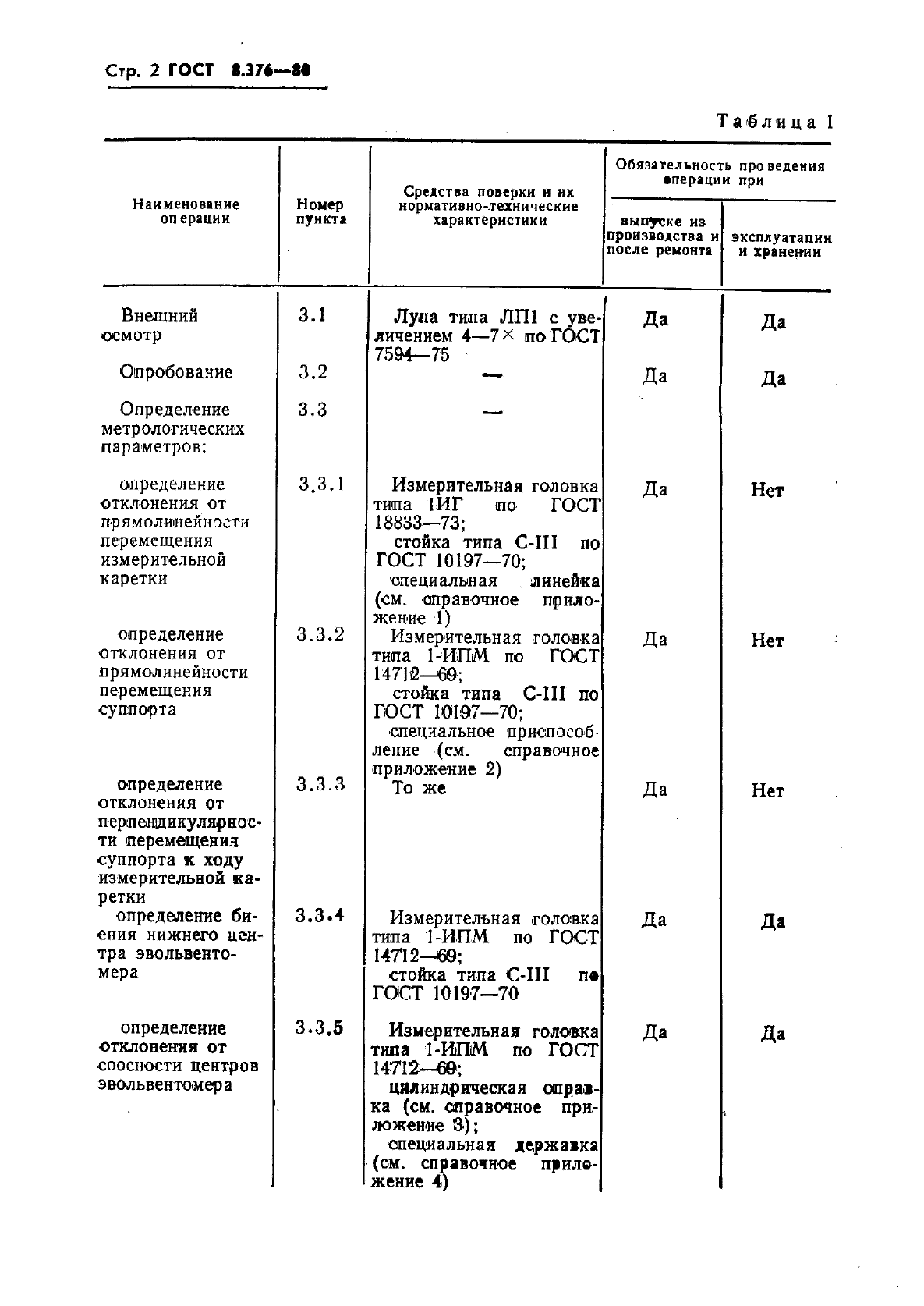 ГОСТ 8.376-80