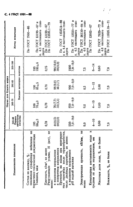 ГОСТ 1931-80