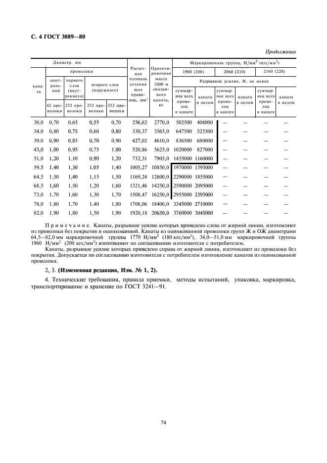 ГОСТ 3089-80