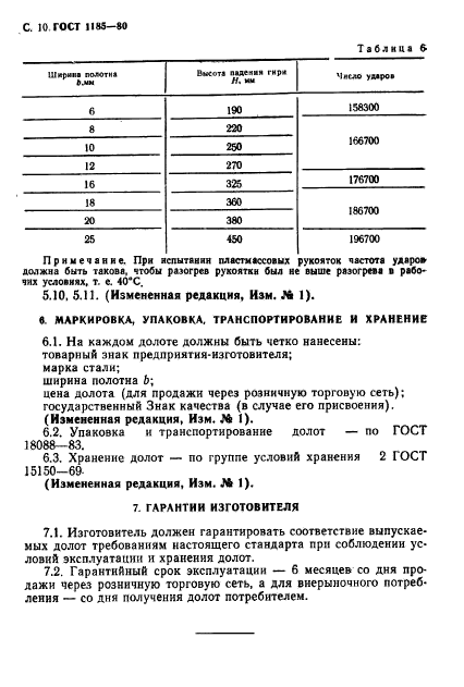 ГОСТ 1185-80