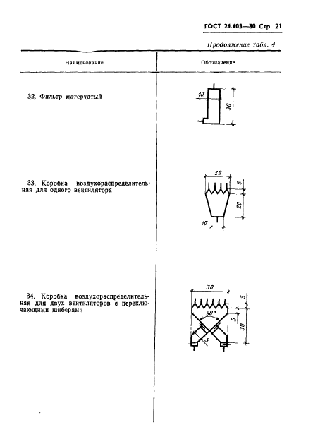 ГОСТ 21.403-80