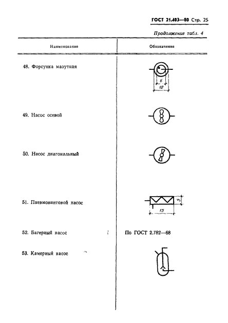 ГОСТ 21.403-80