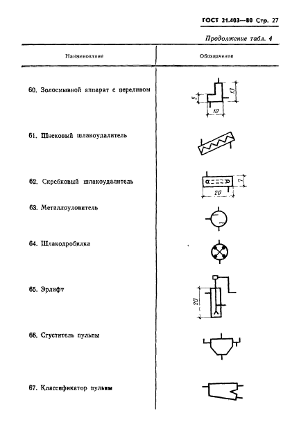 ГОСТ 21.403-80