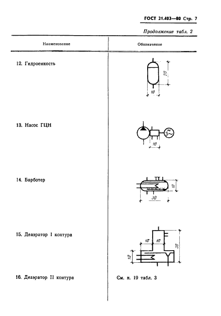 ГОСТ 21.403-80