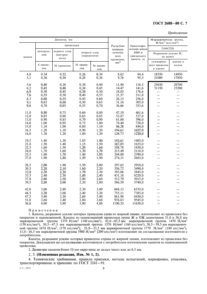 ГОСТ 2688-80