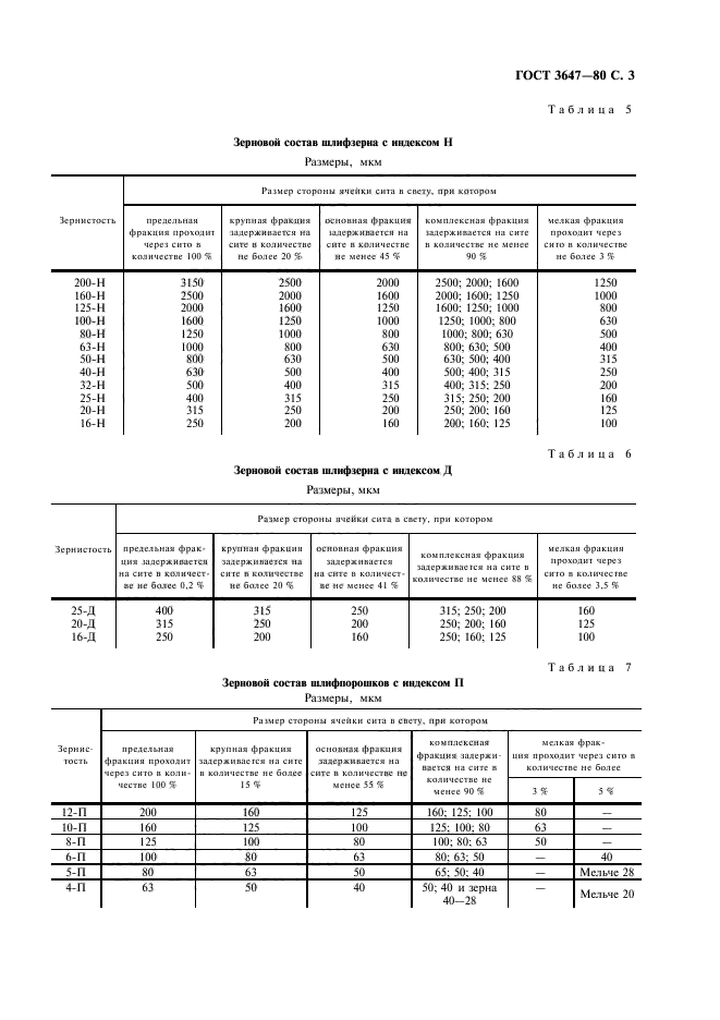 ГОСТ 3647-80