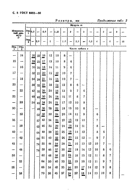 ГОСТ 6033-80