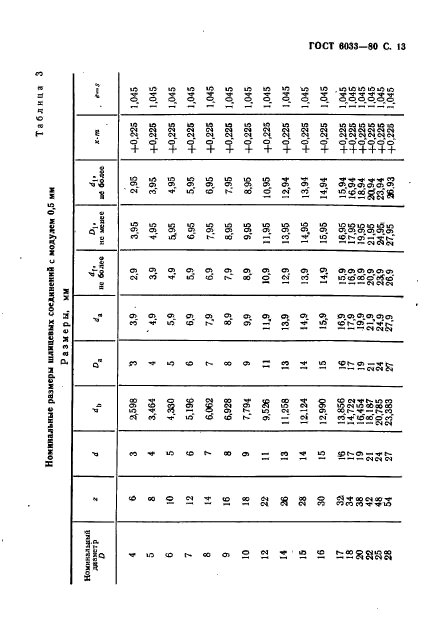 ГОСТ 6033-80