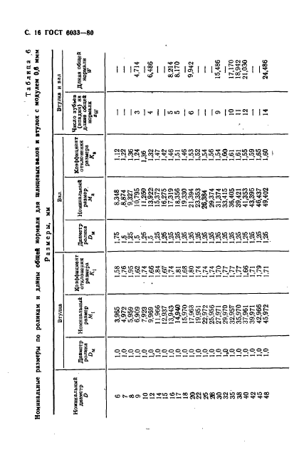 ГОСТ 6033-80