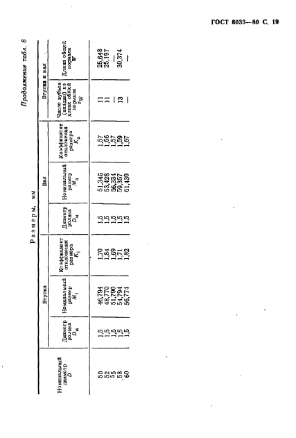 ГОСТ 6033-80