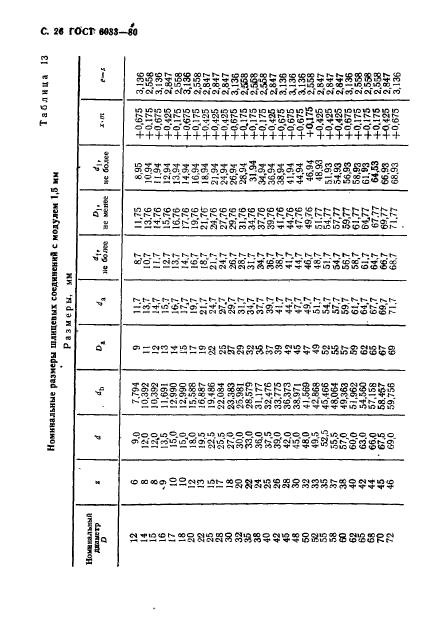 ГОСТ 6033-80