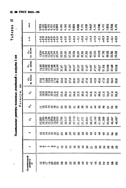 ГОСТ 6033-80