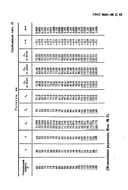 ГОСТ 6033-80