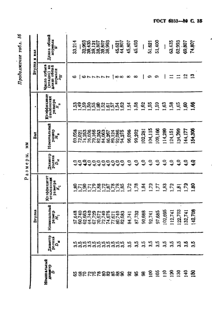 ГОСТ 6033-80