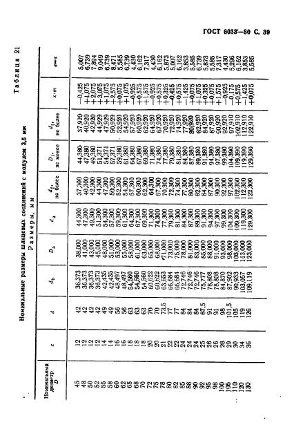 ГОСТ 6033-80