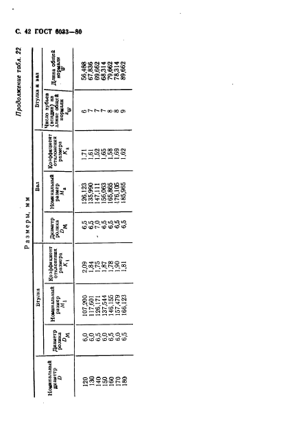 ГОСТ 6033-80