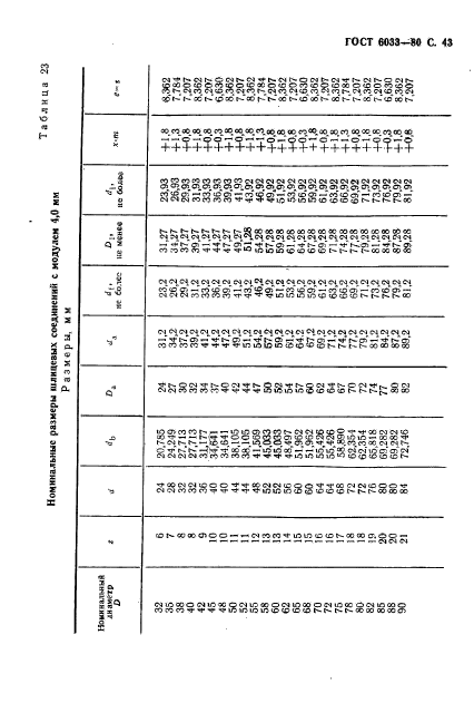 ГОСТ 6033-80