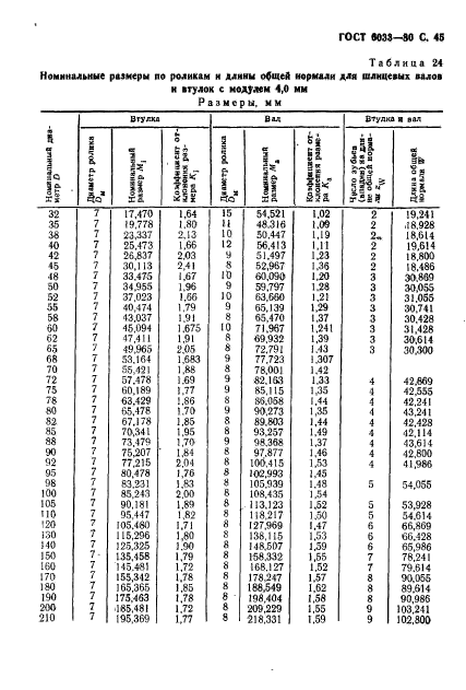 ГОСТ 6033-80