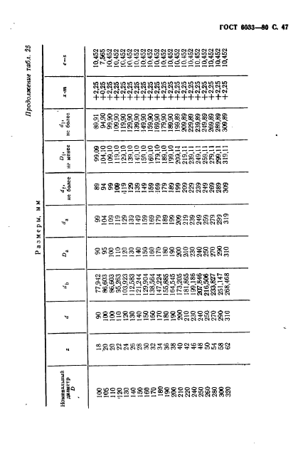 ГОСТ 6033-80