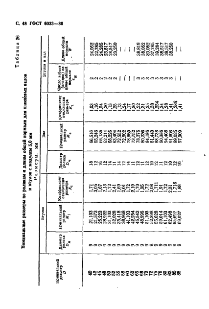 ГОСТ 6033-80