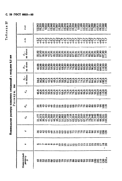 ГОСТ 6033-80