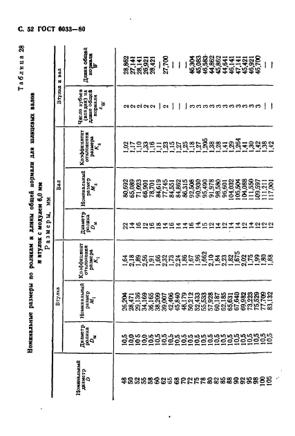 ГОСТ 6033-80