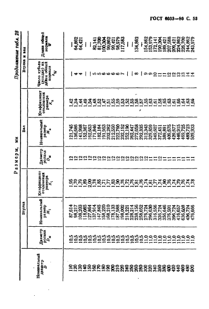 ГОСТ 6033-80