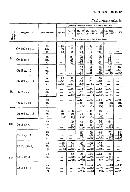 ГОСТ 6033-80