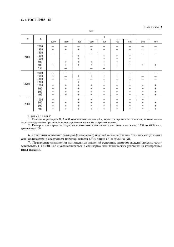 ГОСТ 10985-80