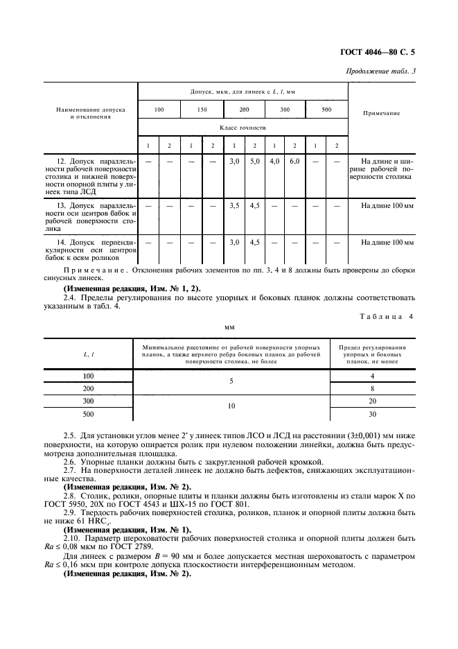 ГОСТ 4046-80