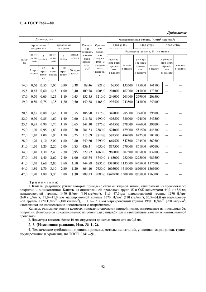 ГОСТ 7667-80