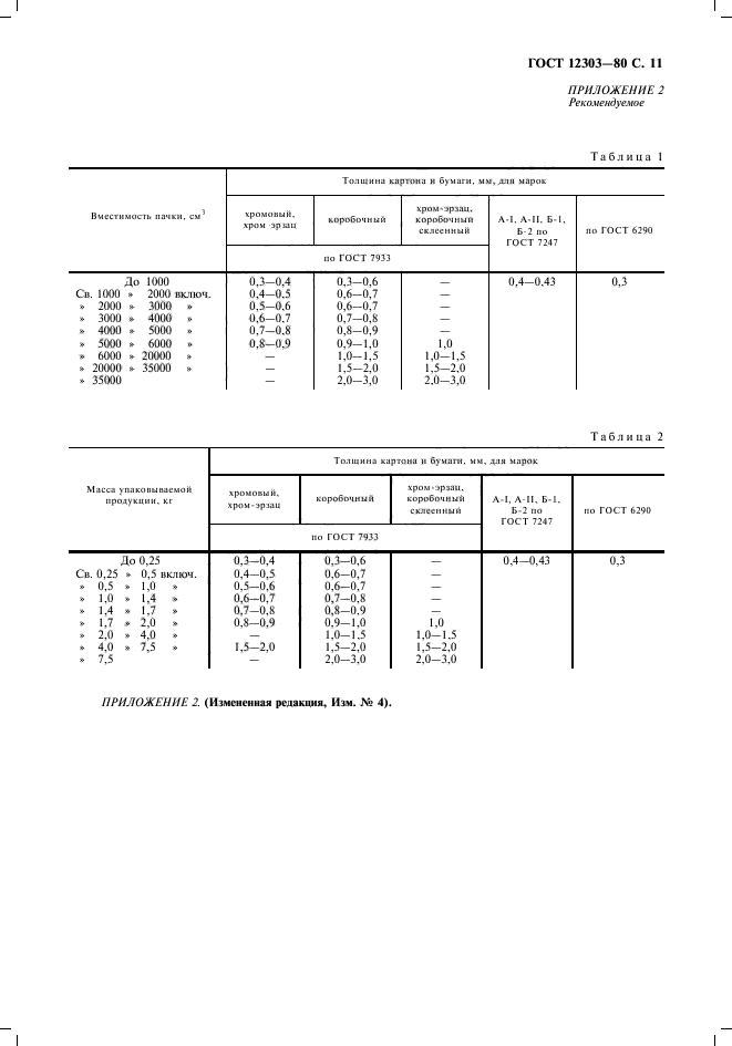 ГОСТ 12303-80