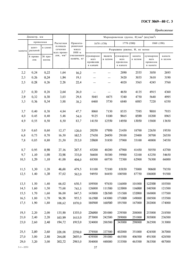 ГОСТ 3069-80