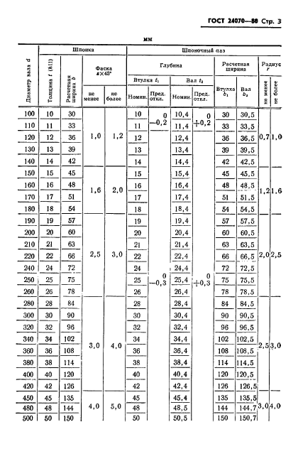 ГОСТ 24070-80