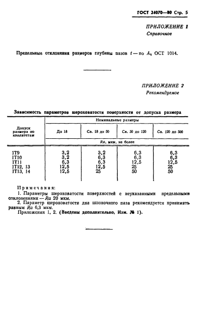 ГОСТ 24070-80